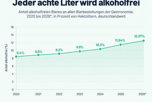 kollex Bier-Monitor 2026